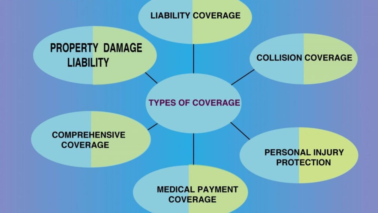 Special Coverage Types