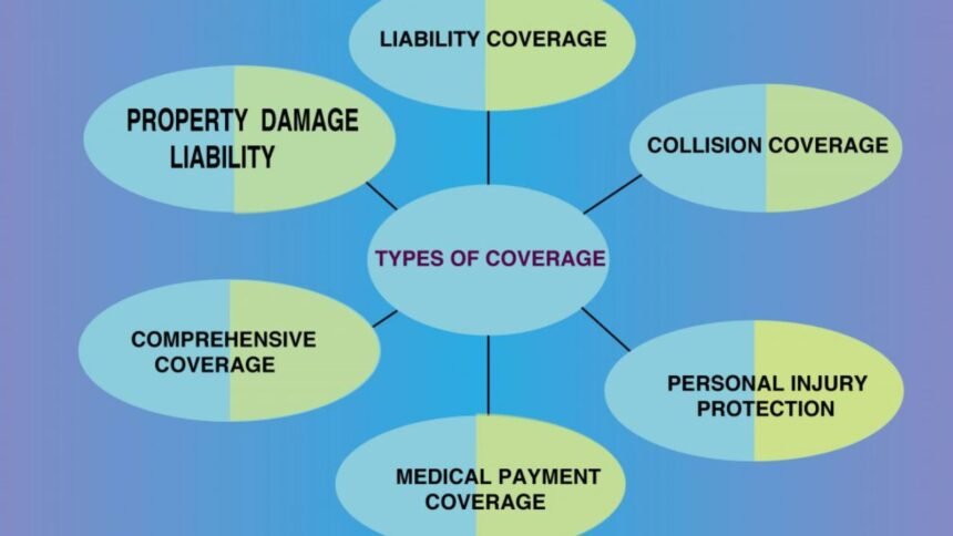 Special Coverage Types