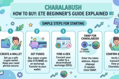 charalabush how to buy