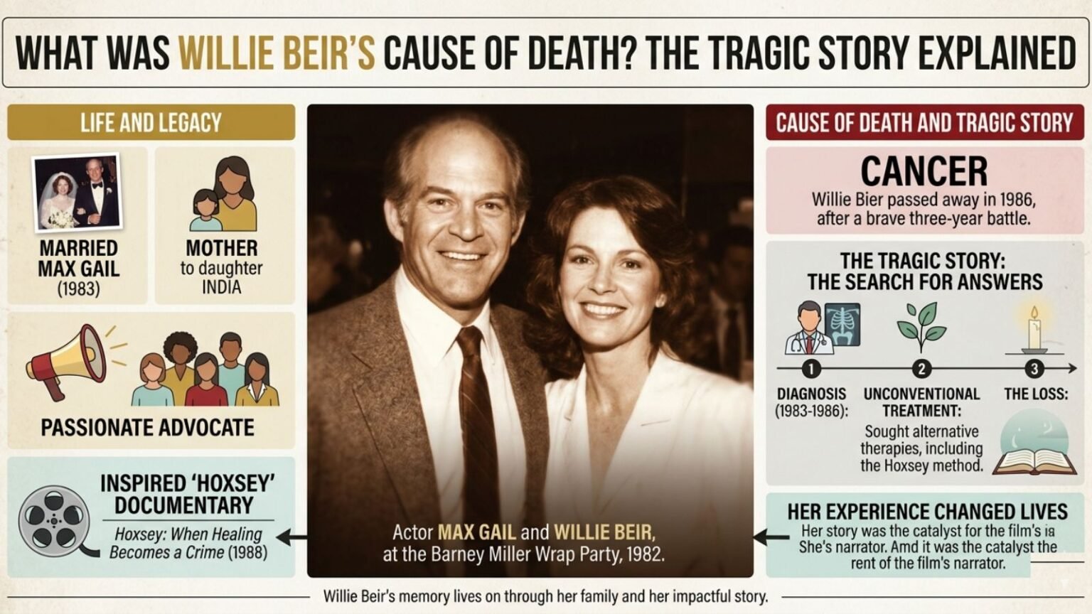Willie Beir’s Cause